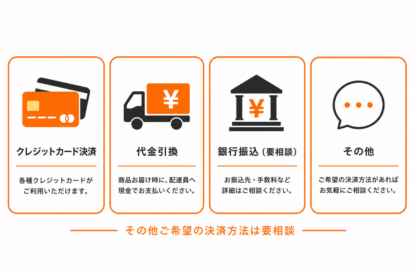 <h2><strong>お支払いに関して</strong></h2>