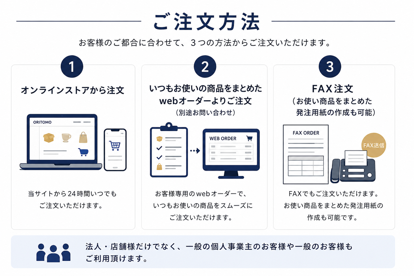 <h2><strong>ご注文方法に関して</strong></h2>